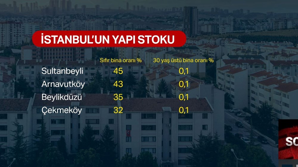 İstanbul'un bina yaşı haritası: Depremde hangi semtler daha riskli? - 3
