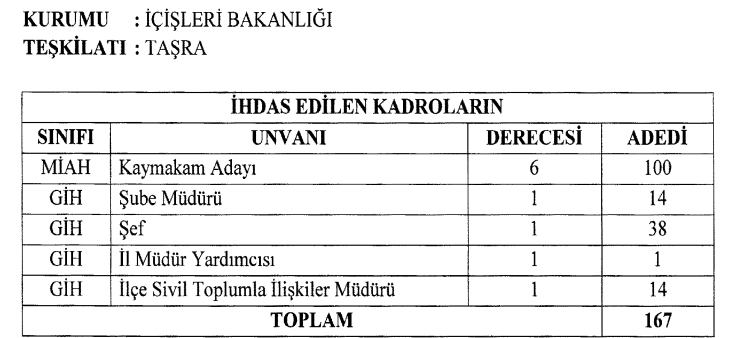 tablo içeren bir resim

Açıklama otomatik olarak oluşturuldu