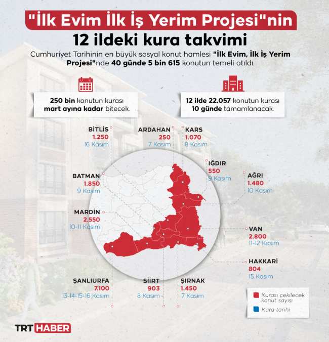 Sosyal konutta kuralar çekilmeye devam ediyor