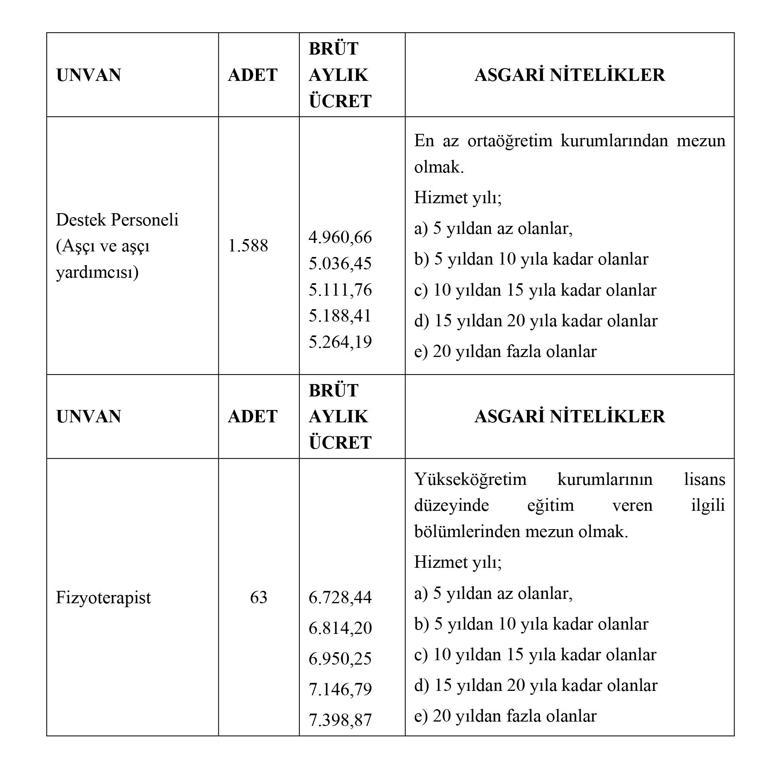 MEB en az lise mezunu 1.651 personel alacak İşte MEB personel alımı başvuru şartları