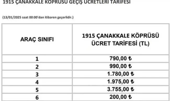 Otoyol ve köprü geçiş ücretlerine zam! 2025 yılı tarifesi belli oldu - 4. Resim