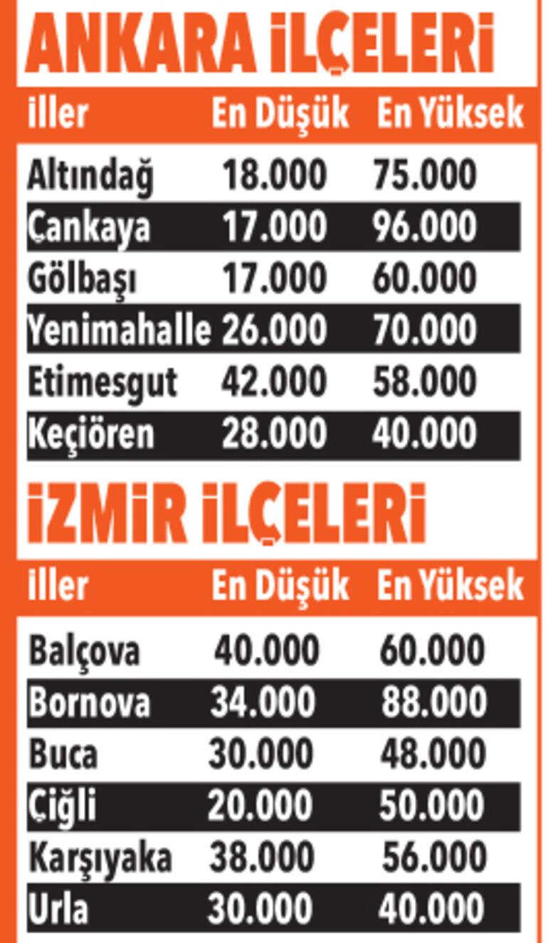 Yurtlarda fiyat artışı yüzde 130u buldu