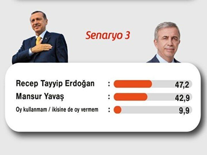 Bu pazar seçim olsa hangi aday kazanır? Areda Survey'in anketinde çarpıcı sonuçlar... İşte son oy oranları