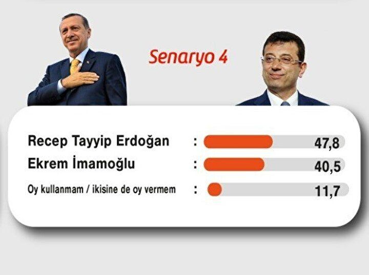 Bu pazar seçim olsa hangi aday kazanır? Areda Survey'in anketinde çarpıcı sonuçlar... İşte son oy oranları