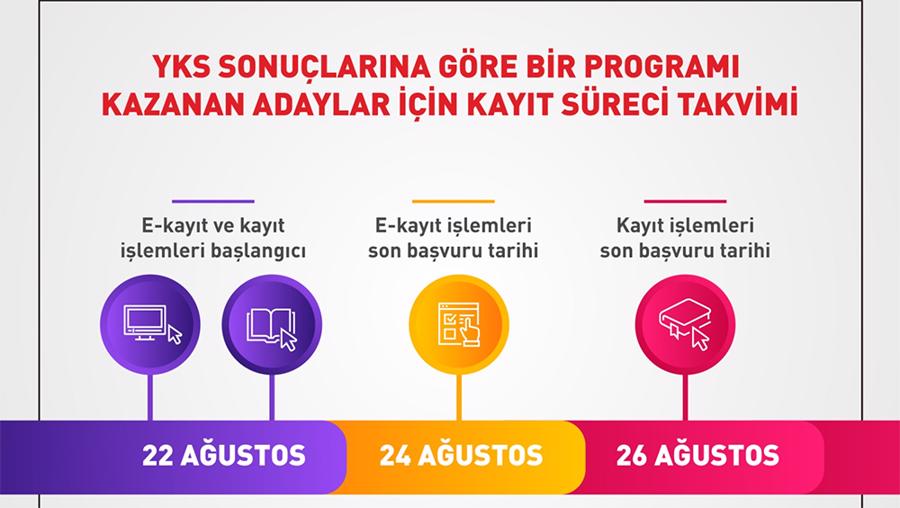 2008 öncesi lise mezunu olanlar elektronik kayıt yaptıramıyor