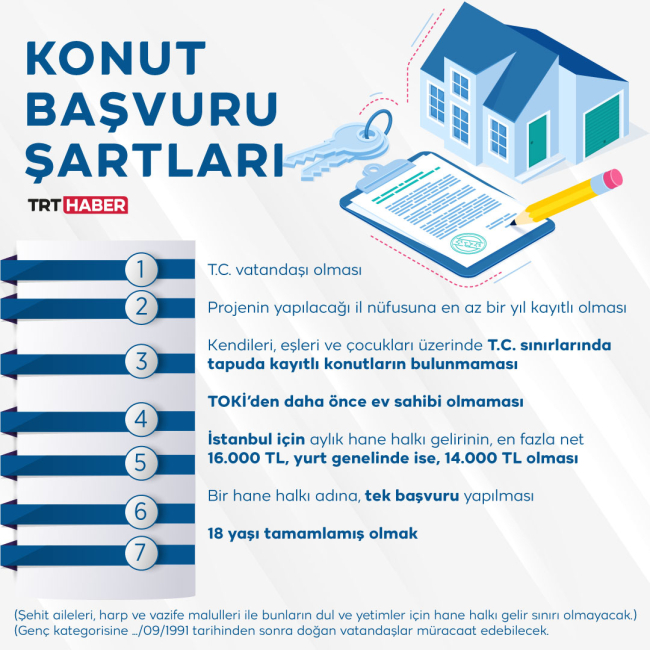 Sosyal konut projesinde büyük gün