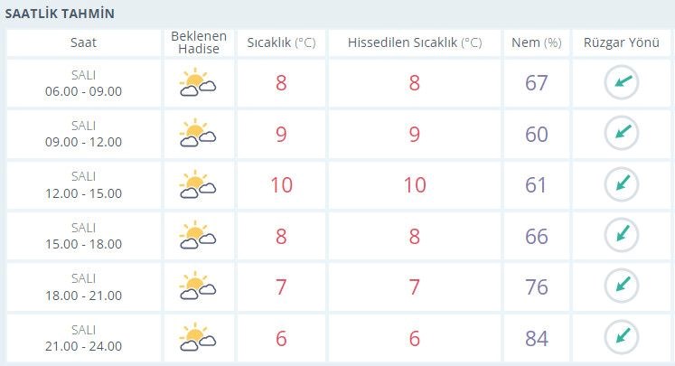 Meteoroloji'den 19 il için kuvvetli yağış ve fırtına uyarısı (Bugün hava nasıl olacak?) - 7