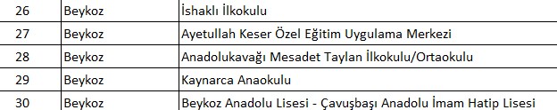 İlçe ilçe tahliye edilen okullar: İstanbul'da hangi okullar tahliye edildi? Valilikten 93 okula tahliye kararı - 11