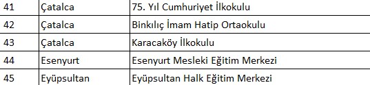 İlçe ilçe tahliye edilen okullar: İstanbul'da hangi okullar tahliye edildi? Valilikten 93 okula tahliye kararı - 14