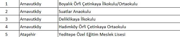 İlçe ilçe tahliye edilen okullar: İstanbul'da hangi okullar tahliye edildi? Valilikten 93 okula tahliye kararı - 6