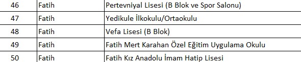 İlçe ilçe tahliye edilen okullar: İstanbul'da hangi okullar tahliye edildi? Valilikten 93 okula tahliye kararı - 15