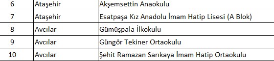 İlçe ilçe tahliye edilen okullar: İstanbul'da hangi okullar tahliye edildi? Valilikten 93 okula tahliye kararı - 7