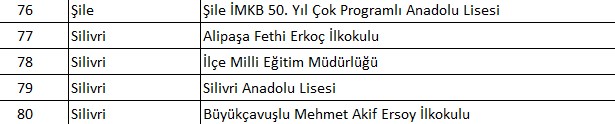 İlçe ilçe tahliye edilen okullar: İstanbul'da hangi okullar tahliye edildi? Valilikten 93 okula tahliye kararı - 21