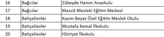 İlçe ilçe tahliye edilen okullar: İstanbul'da hangi okullar tahliye edildi? Valilikten 93 okula tahliye kararı - 9