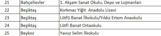 İlçe ilçe tahliye edilen okullar: İstanbul'da hangi okullar tahliye edildi? Valilikten 93 okula tahliye kararı - 10