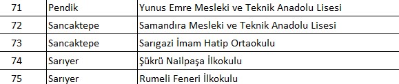 İlçe ilçe tahliye edilen okullar: İstanbul'da hangi okullar tahliye edildi? Valilikten 93 okula tahliye kararı - 20