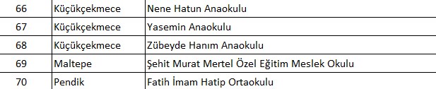 İlçe ilçe tahliye edilen okullar: İstanbul'da hangi okullar tahliye edildi? Valilikten 93 okula tahliye kararı - 19