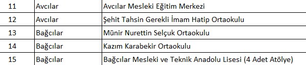 İlçe ilçe tahliye edilen okullar: İstanbul'da hangi okullar tahliye edildi? Valilikten 93 okula tahliye kararı - 8