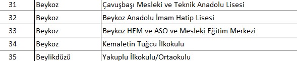 İlçe ilçe tahliye edilen okullar: İstanbul'da hangi okullar tahliye edildi? Valilikten 93 okula tahliye kararı - 12