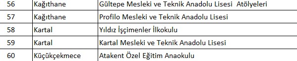 İlçe ilçe tahliye edilen okullar: İstanbul'da hangi okullar tahliye edildi? Valilikten 93 okula tahliye kararı - 17