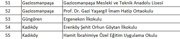 İlçe ilçe tahliye edilen okullar: İstanbul'da hangi okullar tahliye edildi? Valilikten 93 okula tahliye kararı - 16