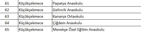 İlçe ilçe tahliye edilen okullar: İstanbul'da hangi okullar tahliye edildi? Valilikten 93 okula tahliye kararı - 18