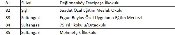 İlçe ilçe tahliye edilen okullar: İstanbul'da hangi okullar tahliye edildi? Valilikten 93 okula tahliye kararı - 22