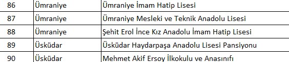 İlçe ilçe tahliye edilen okullar: İstanbul'da hangi okullar tahliye edildi? Valilikten 93 okula tahliye kararı - 23