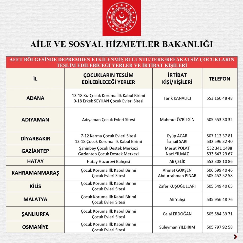 Ailesine ulaşılamayan kaç çocuk var? - 2