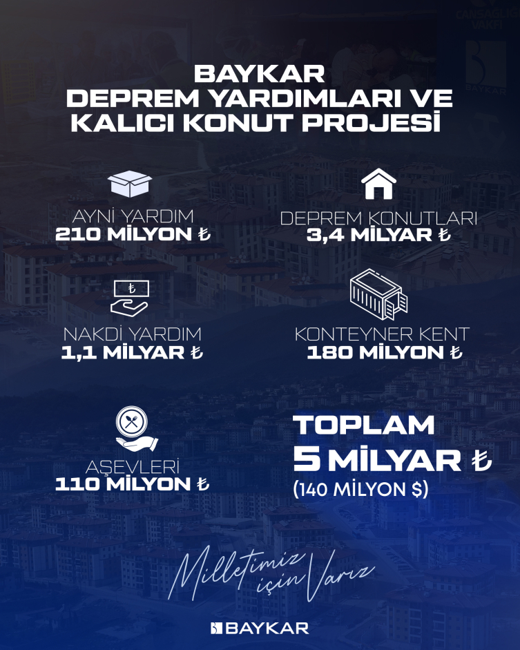 Baykar'dan deprem bölgesine 5 milyar liralık destek