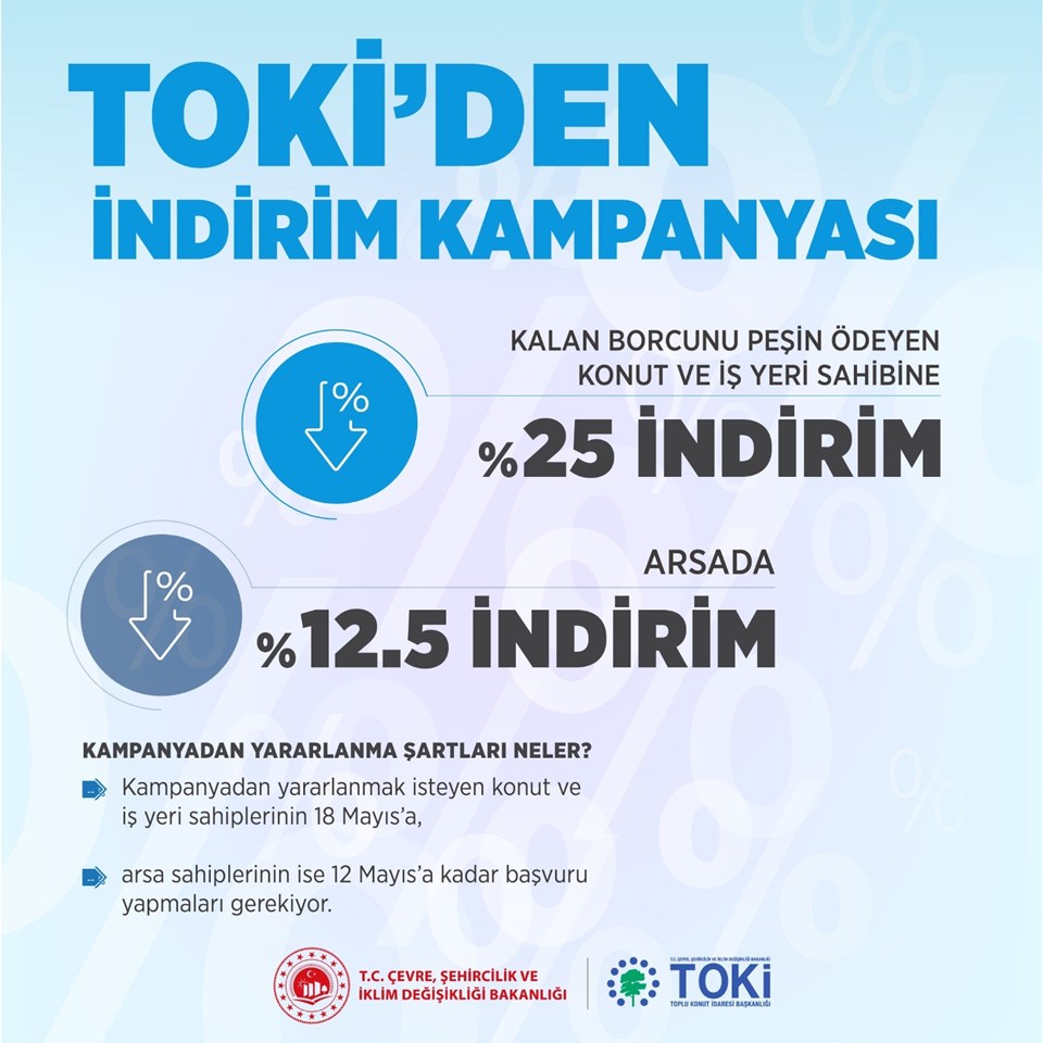 SON DAKİKA HABERİ: TOKİ'den indirim kampanyası - 1