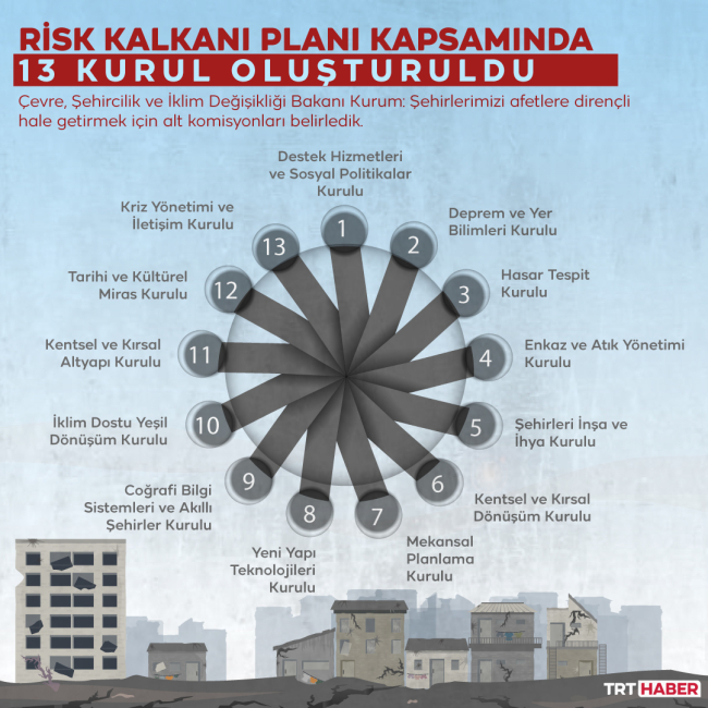 Ulusal Risk Kalkanı Modelinde görev alanları belirlendi