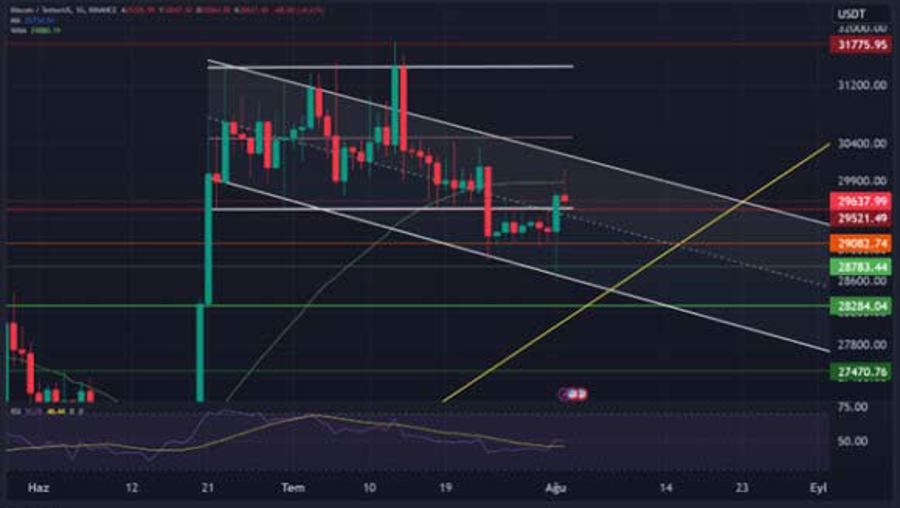 Bitcoin, zirvenin zirvesini Ocak-Mart 2025’te yapacak