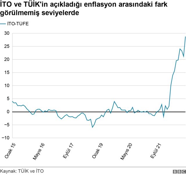 grafik