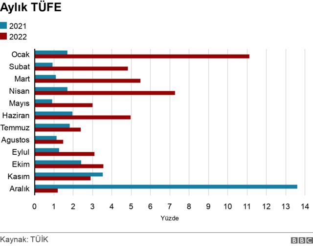 grafik