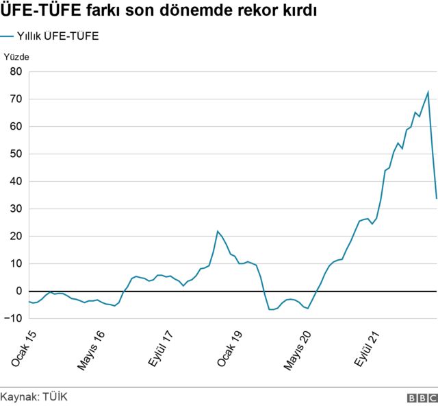 grafik