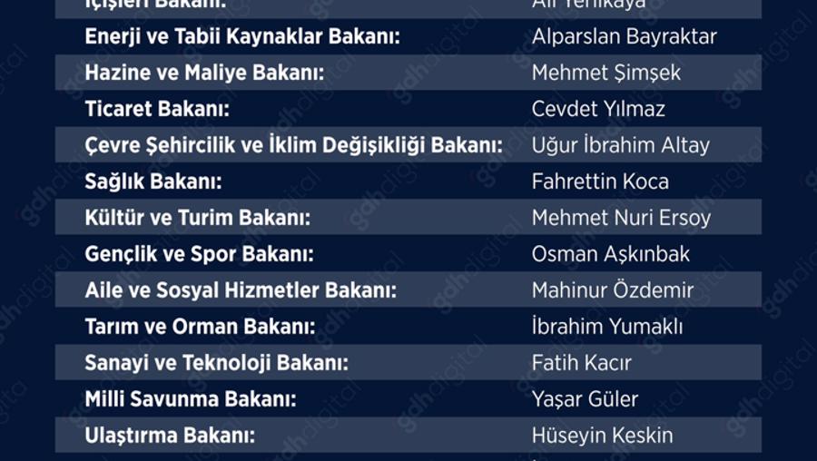 Kabine üyeleri eğitim hayatlarındaki başarılarıyla da dikkat çekiyor! 