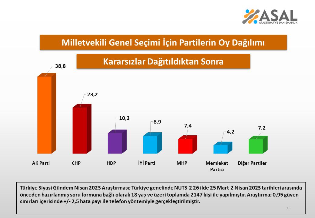 Diğer partiler yüzde 7,2