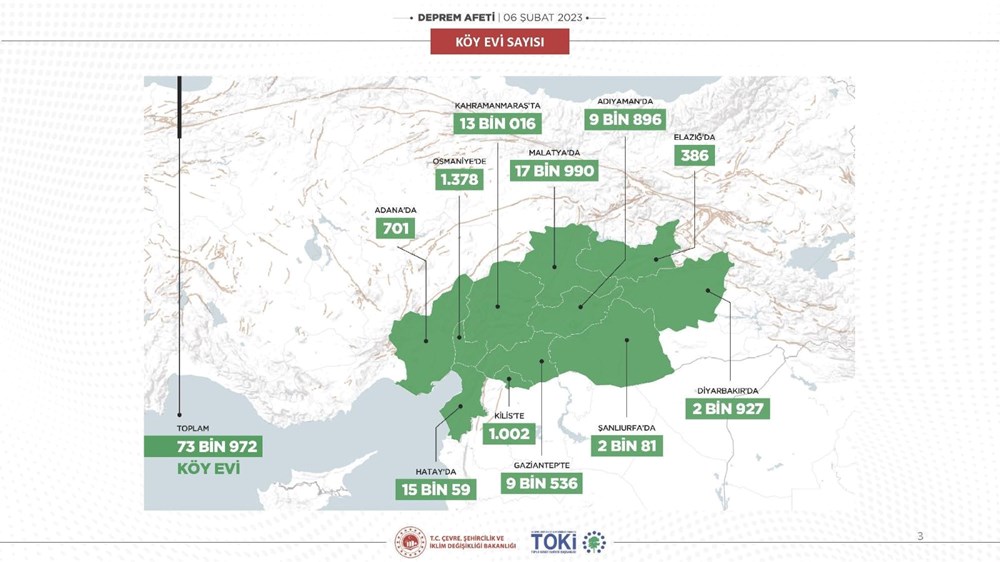 İşte afet konutları ve köy evleri: Hangi
ile kaç konut yapılacak? (Bakanlık ilçe ilçe açıkladı) - 3