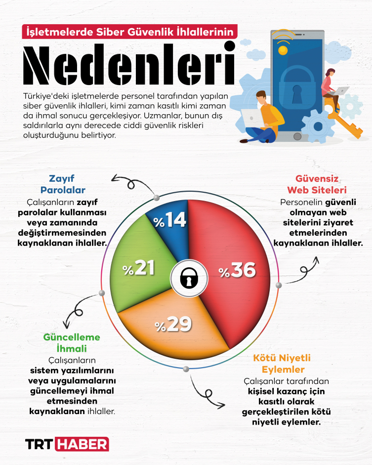 Grafik: TRT Haber