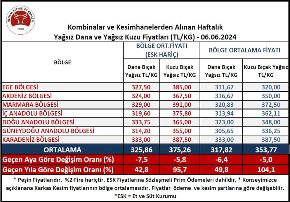 İndirim tezgaha uğramıyor! Üreticide fiyat düştü, marketler direniyor - 1. Resim