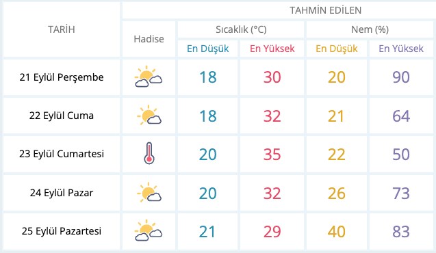 Sıcaklık artıyor, bazı iller 40 dereceyi görecek (Haftalık hava durumu raporu) - 12