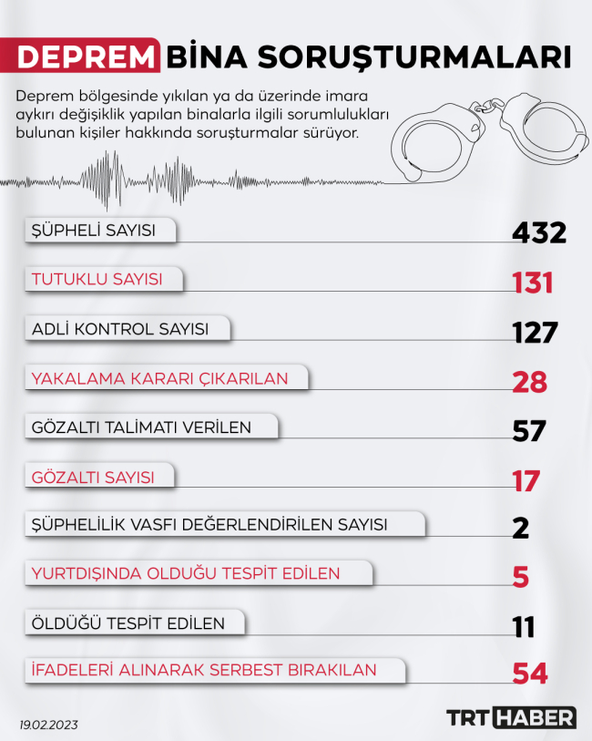 Grafik: TRT Haber