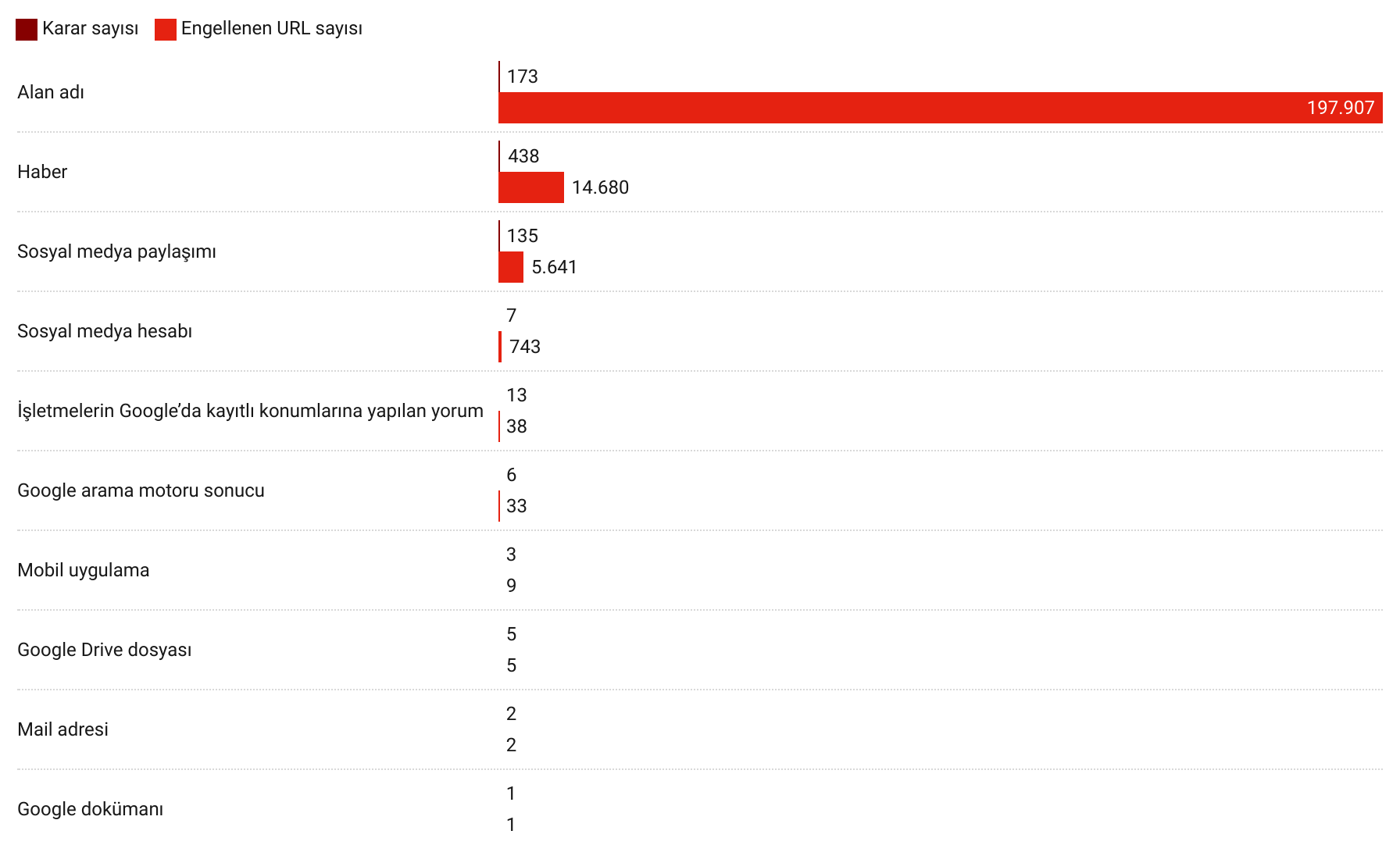 gorsel-1-engelleme-sekline-gore-dagilim-1.png