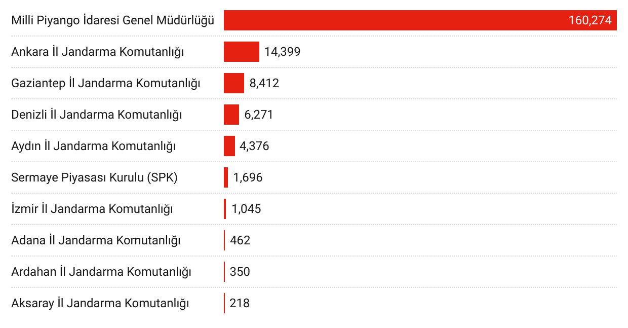 gorsel-6-engellenen-alan-adi-sayisinin-engelleyen-mercilere-gore-dagilimi.png