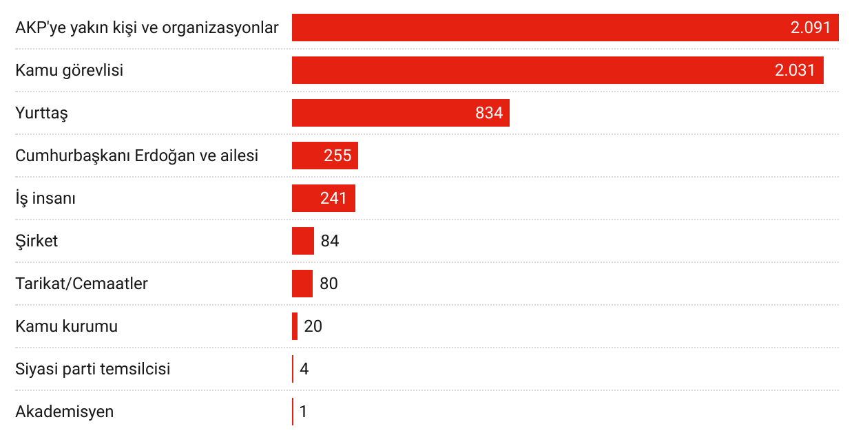 gorsel-8-engellenen-sosyal-medya-paylasimlari-ve-ozneleri-1.png