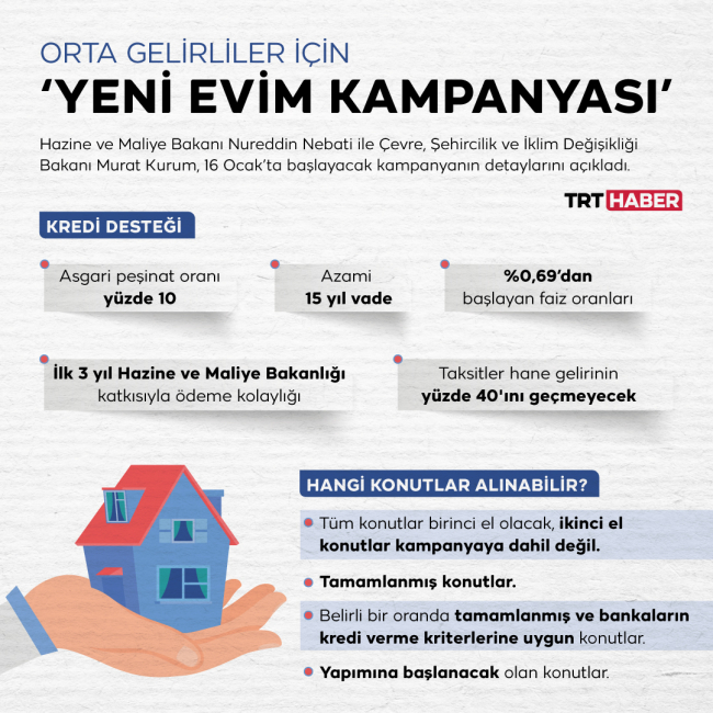 9 bin 720 liradan başlayan taksitlerle ev sahibi olunabilecek