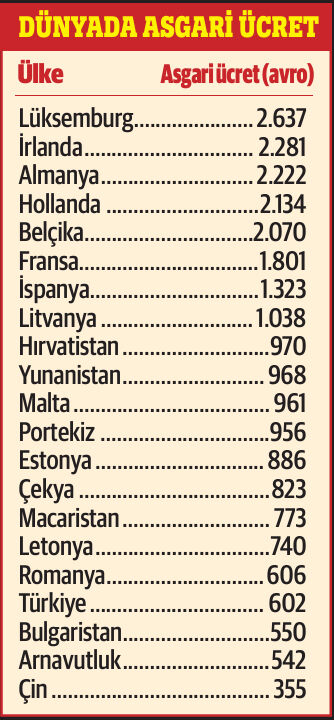 Asgari ücrette 'azami' problem! Yüzde 50'yi buldu, işte buz dağının öteki yüzü - 2. Resim