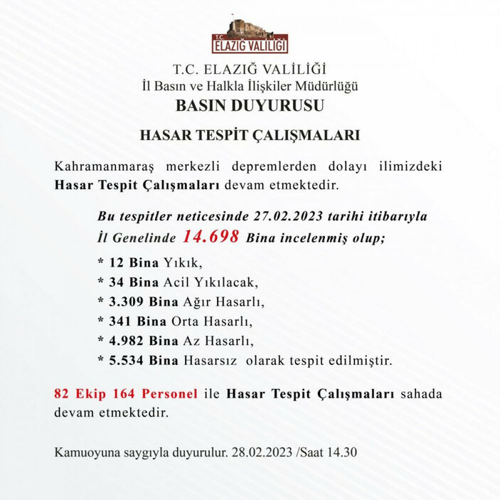 Elazığ'da 14 bin 698 bina incelendi; 3 bin 309 bina ağır hasarlı #3