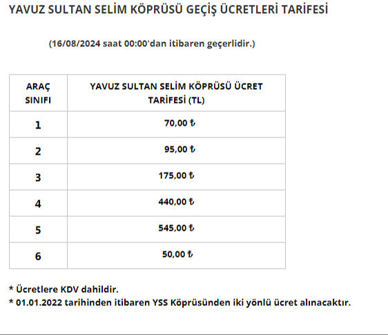 HGS ücretleri bugün itibarıyla zamlandı! İşte yeni geçiş ücretleri - 4. Resim